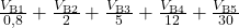 \frac{ V_\text{B1}}{0,8} + \frac{ V_\text{B2}}{2} + \frac{ V_\text{B3}}{5} +\frac{ V_\text{B4}}{12} + \frac{ V_\text{B5}}{30}