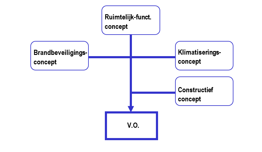 A diagram of a diagram AI-generated content may be incorrect.