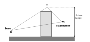 A diagram of a rectangular object with a triangle and a triangle AI-generated content may be incorrect.