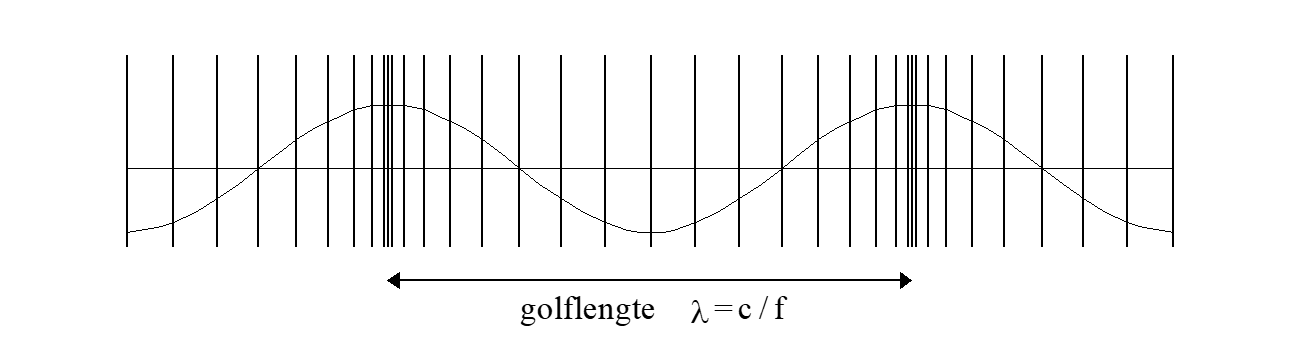 A graph of a function AI-generated content may be incorrect.