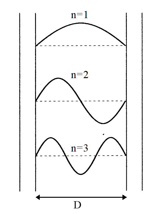 A diagram of a function AI-generated content may be incorrect.