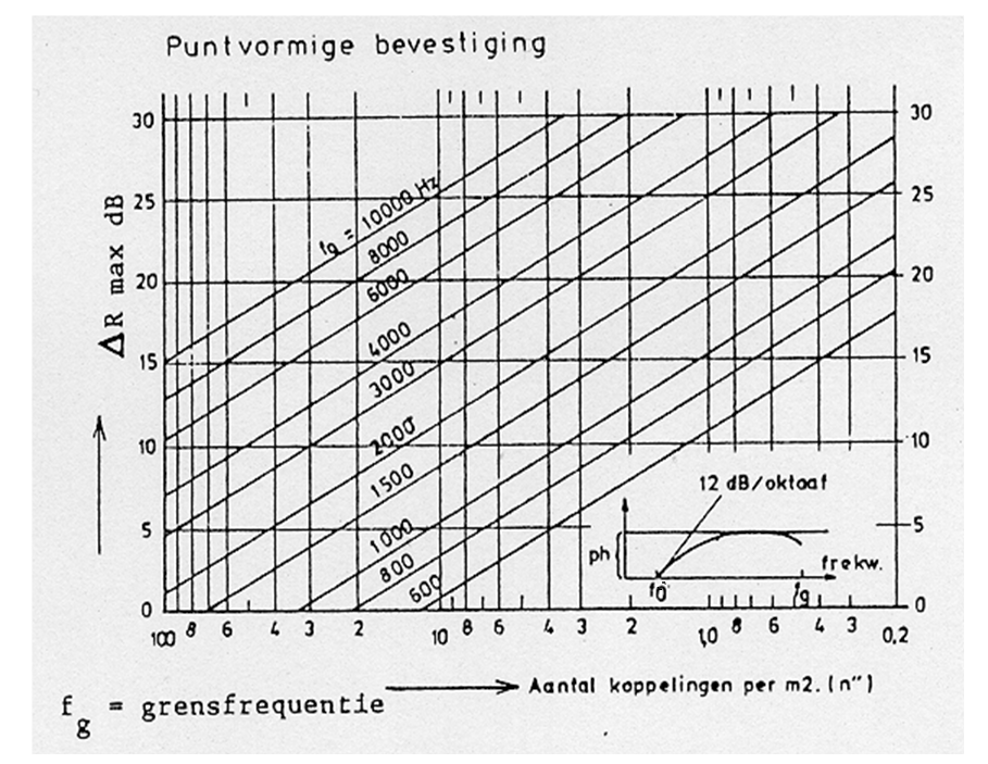 A graph of a graph of a graph AI-generated content may be incorrect.
