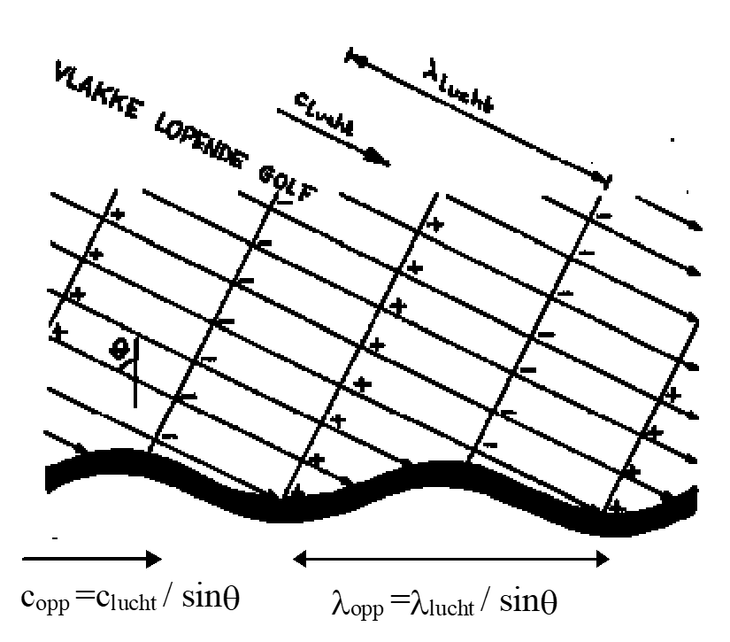 A diagram of a golf course AI-generated content may be incorrect.