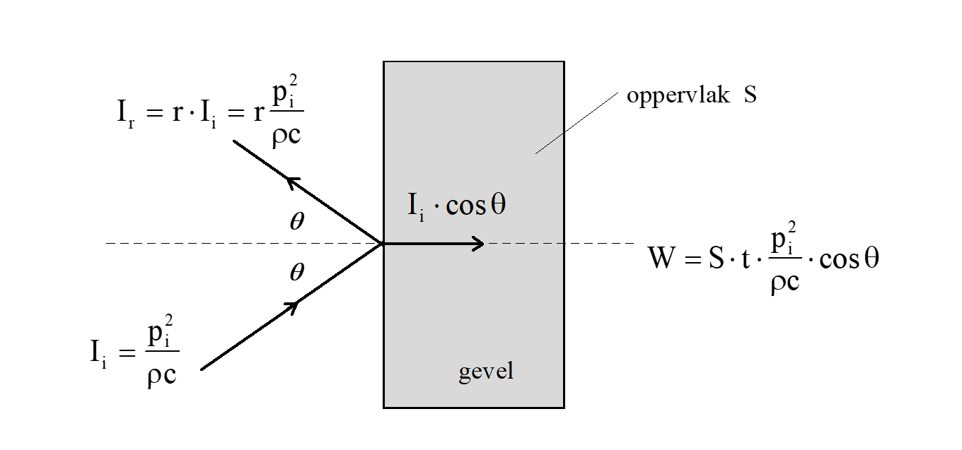 A diagram of a mathematical equation AI-generated content may be incorrect.