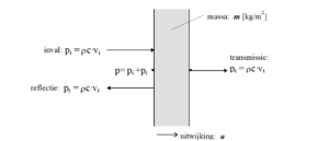 A diagram of a rectangular object with arrows AI-generated content may be incorrect.