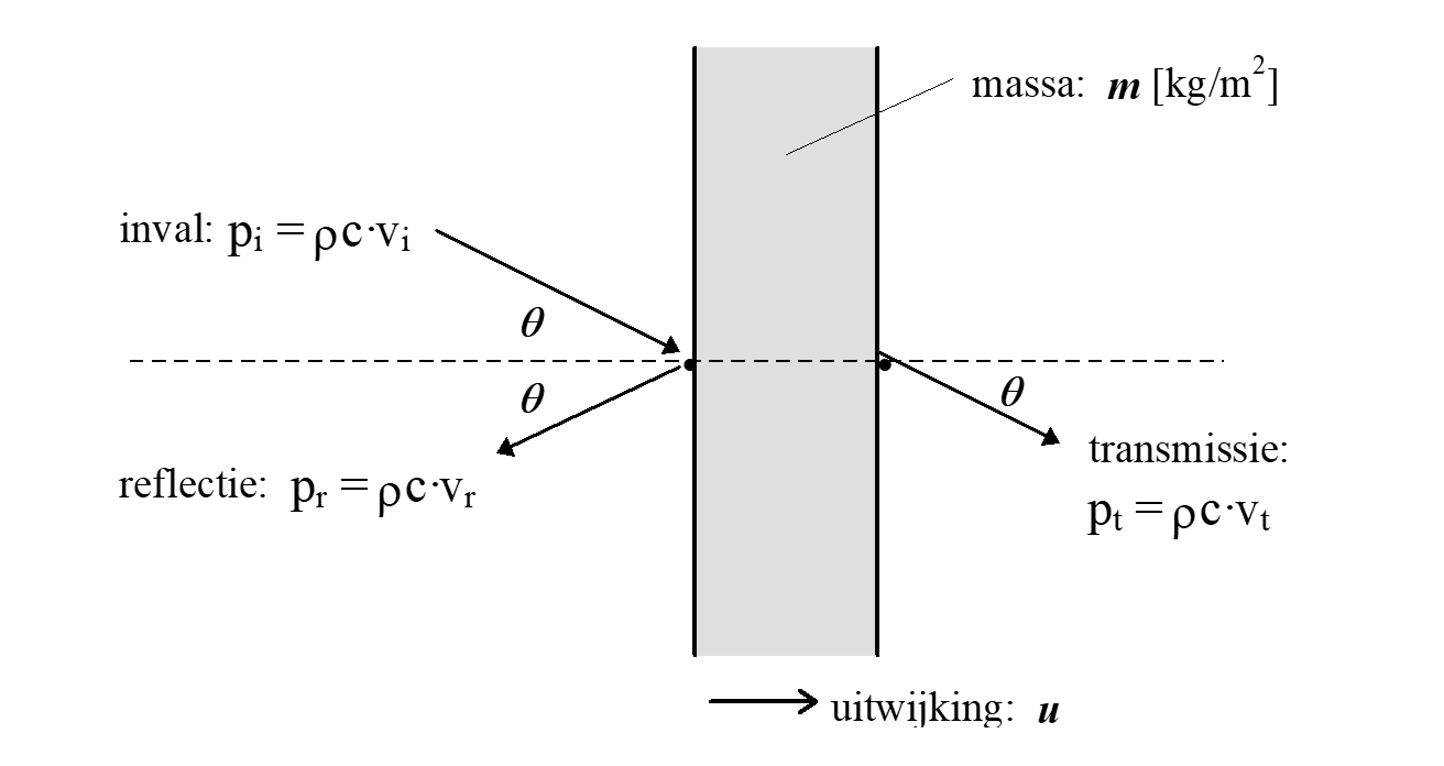 A diagram of a rectangular object with arrows pointing to the center AI-generated content may be incorrect.
