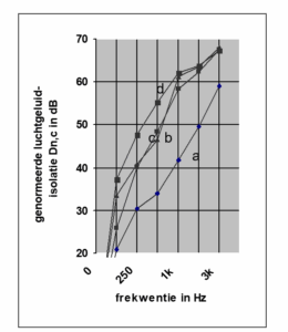 A graph of a graph AI-generated content may be incorrect.