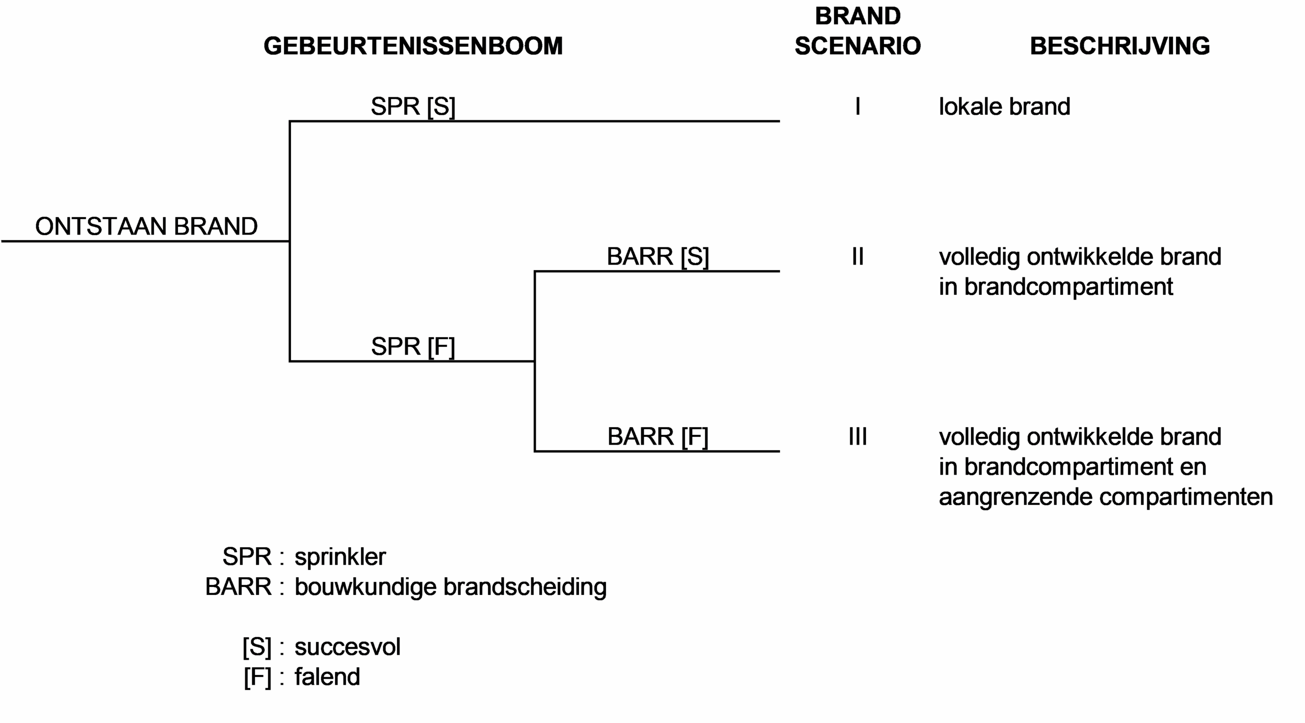 A black screen with white text AI-generated content may be incorrect.