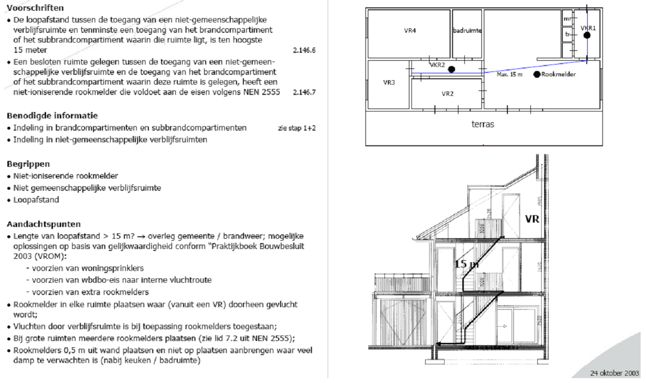 A blueprint of a house AI-generated content may be incorrect.