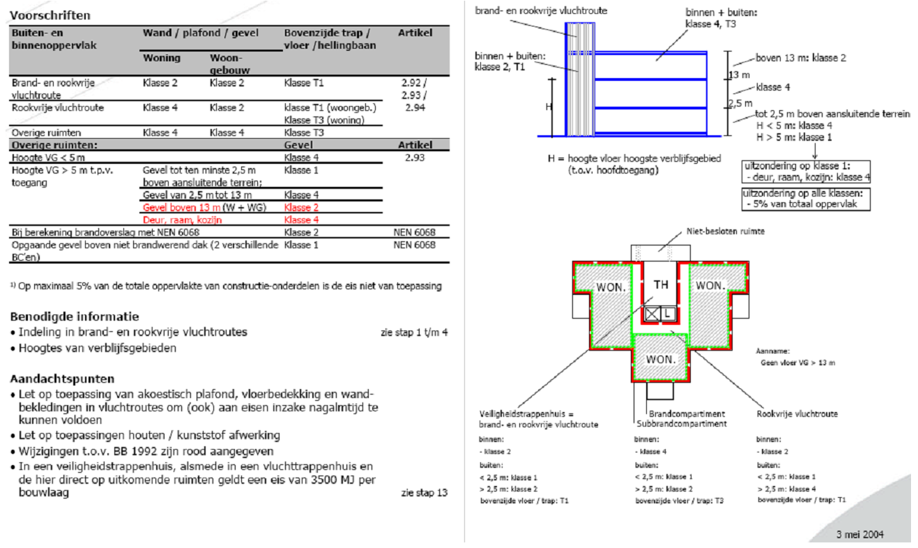 A close-up of a blueprint AI-generated content may be incorrect.