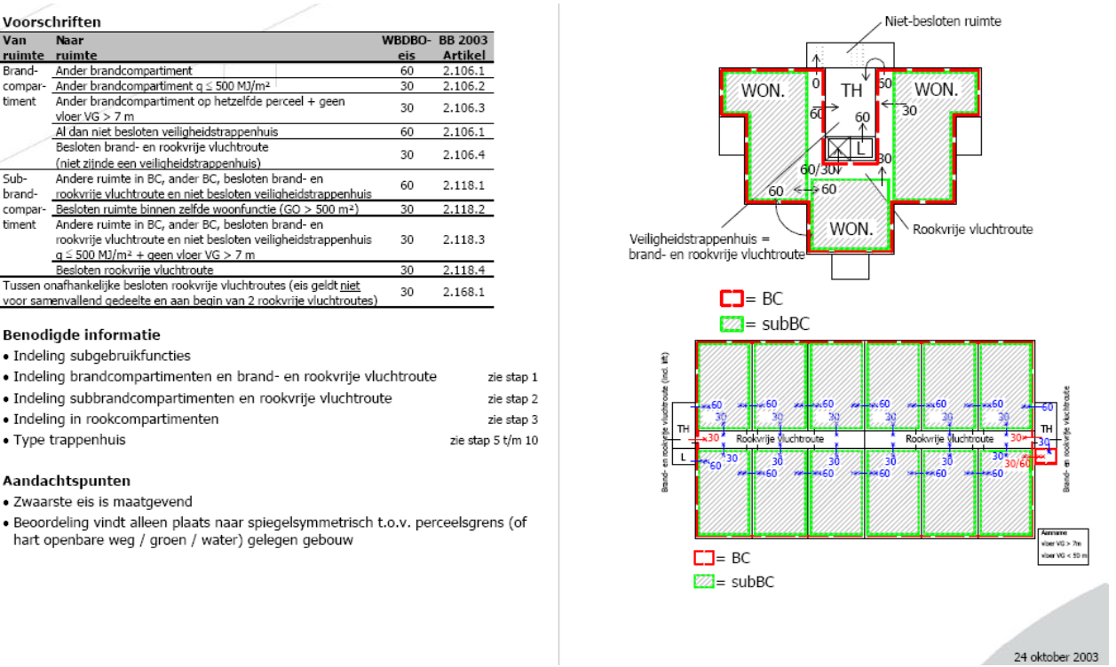 A close-up of a blueprint AI-generated content may be incorrect.