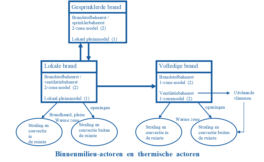 A diagram of a brand AI-generated content may be incorrect.