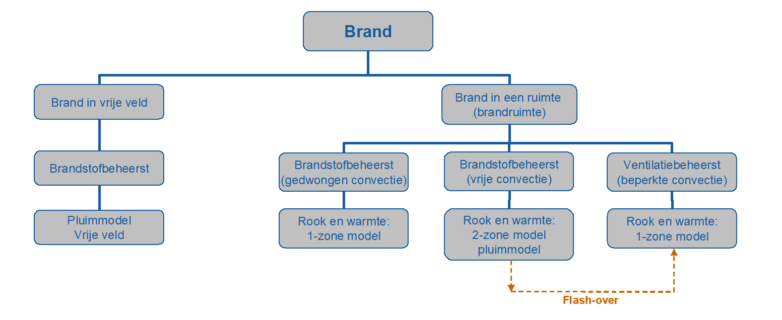 A diagram of a brand AI-generated content may be incorrect.