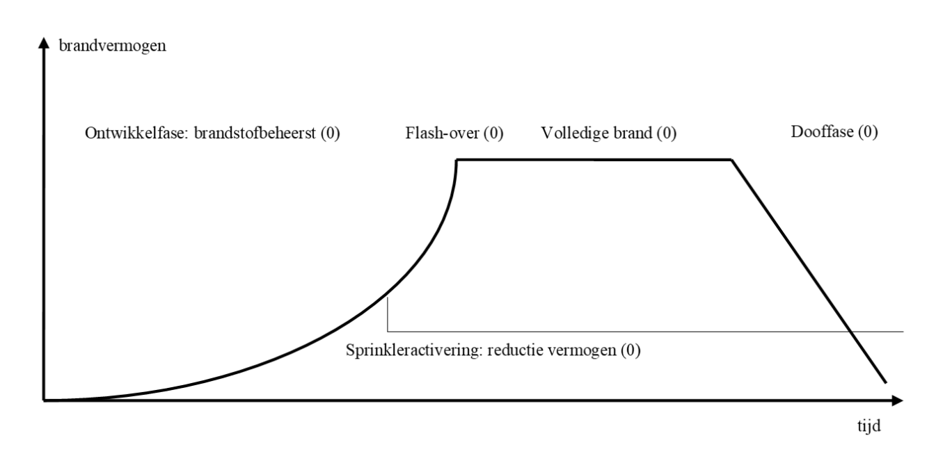 A diagram of a curve AI-generated content may be incorrect.