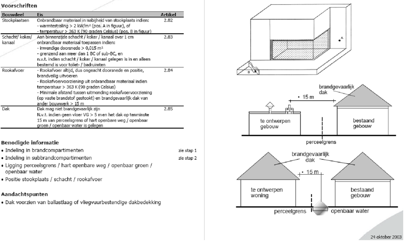 A diagram of a house AI-generated content may be incorrect.