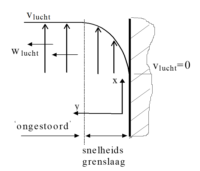 A diagram of a line of light AI-generated content may be incorrect.