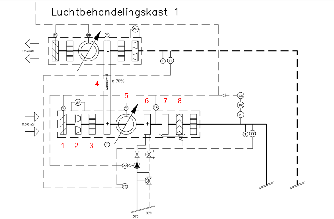principeschema luchtbehandelingskast