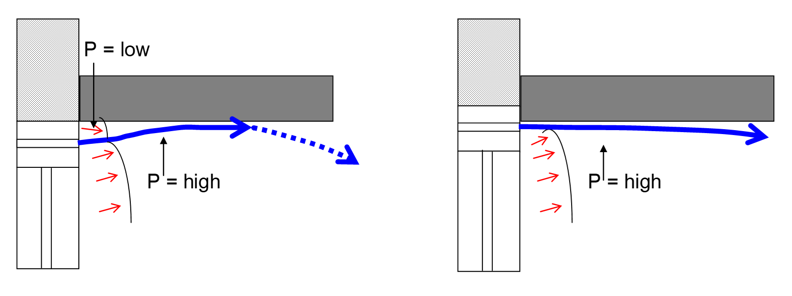 A diagram of a rectangular object with a blue arrow pointing to the left AI-generated content may be incorrect.