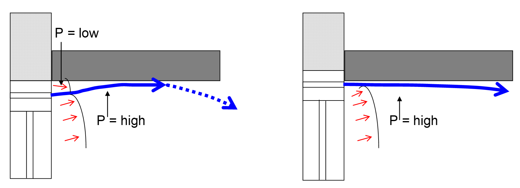 A diagram of a rectangular object with a blue arrow pointing to the center AI-generated content may be incorrect.