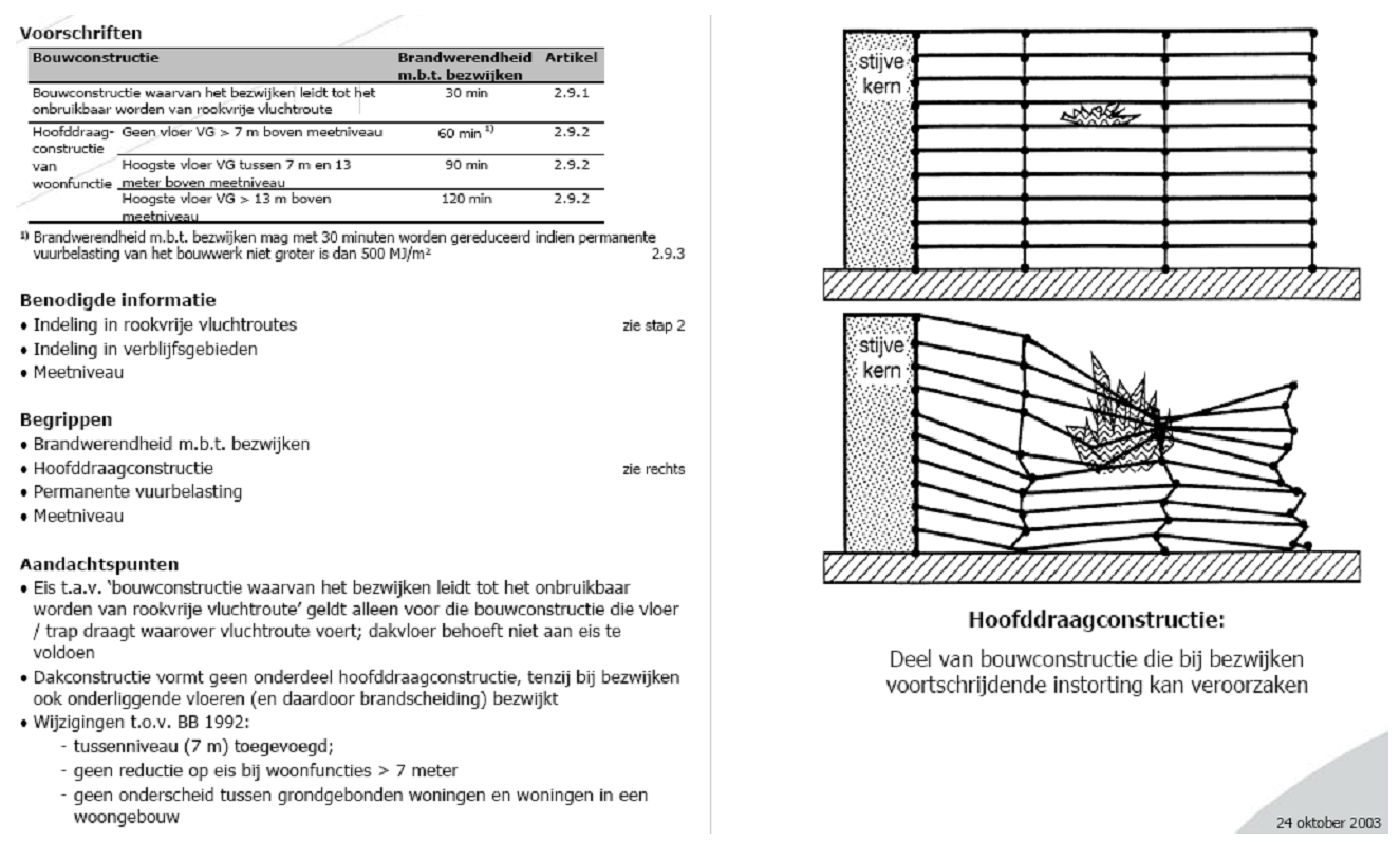 A diagram of a window AI-generated content may be incorrect.