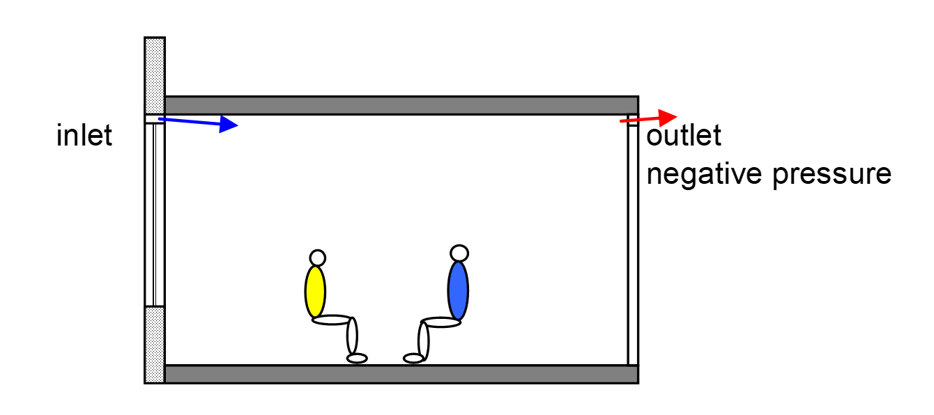 Diagram of an air inlet system in a room