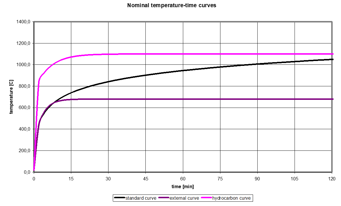 A graph of a normal temperature AI-generated content may be incorrect.