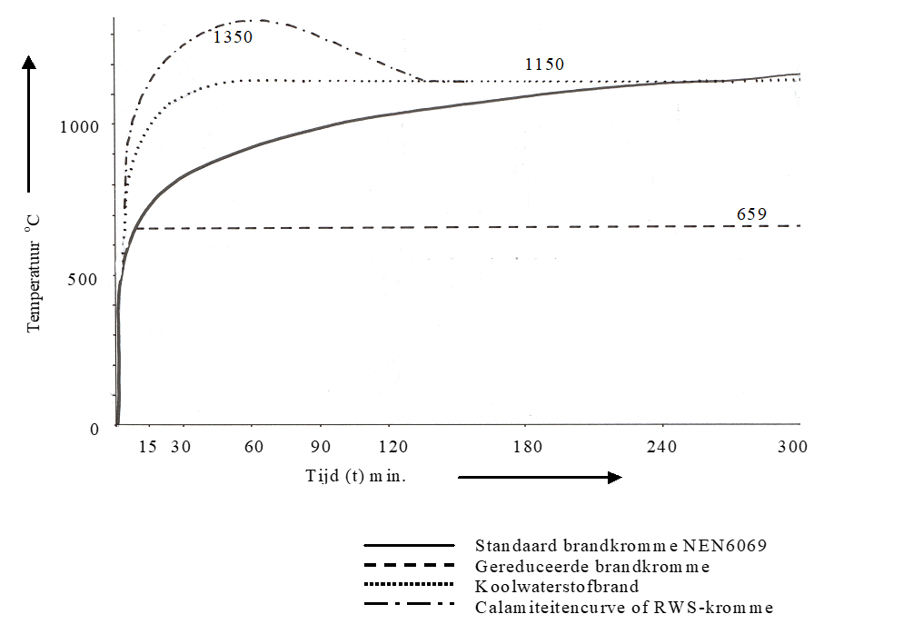 A graph of a standard brand AI-generated content may be incorrect.