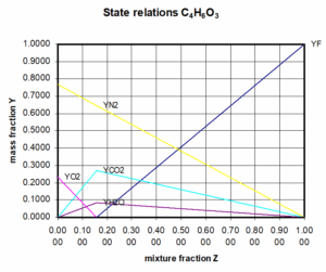 A graph of a state relationship AI-generated content may be incorrect.