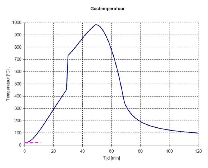 A graph with a line AI-generated content may be incorrect.