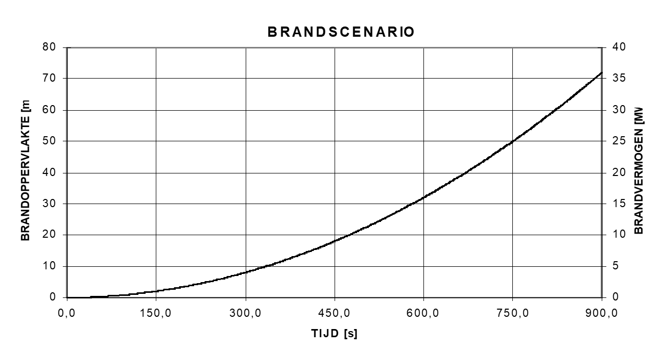 A graph with a line AI-generated content may be incorrect.