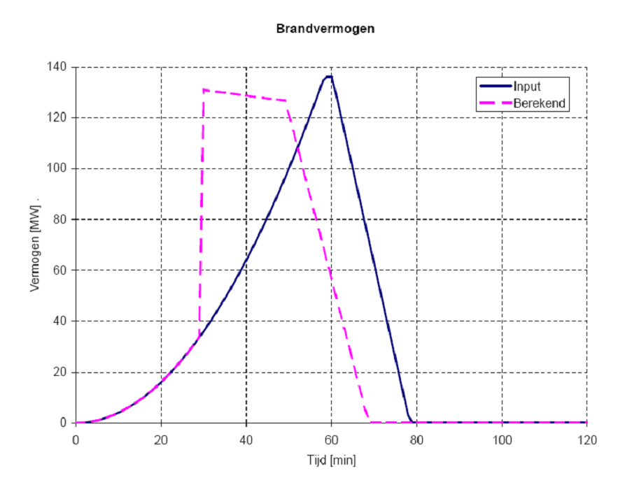 A graph with lines and numbers AI-generated content may be incorrect.
