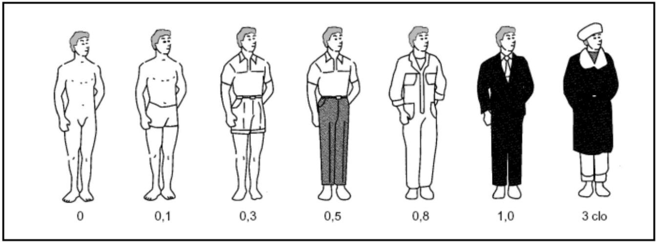warmte-isolatie van kleding