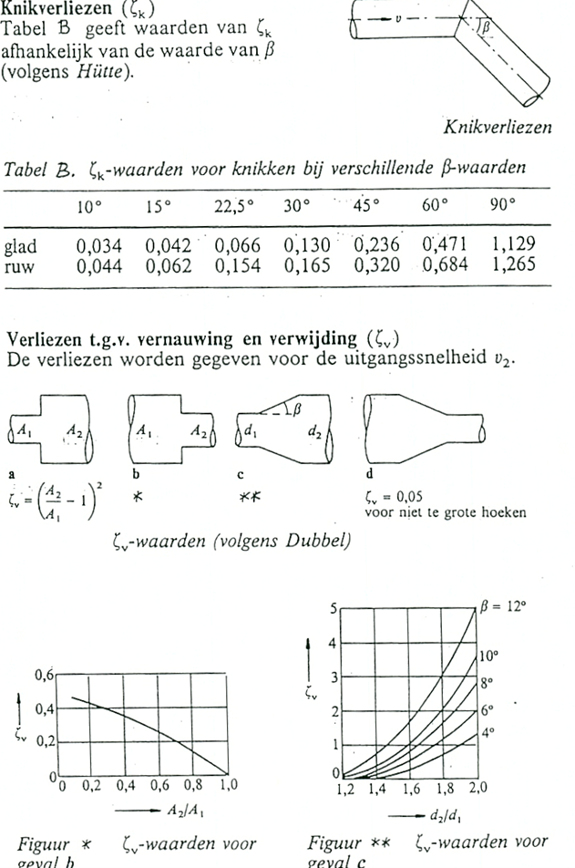 A paper with maths and graphs AI-generated content may be incorrect.