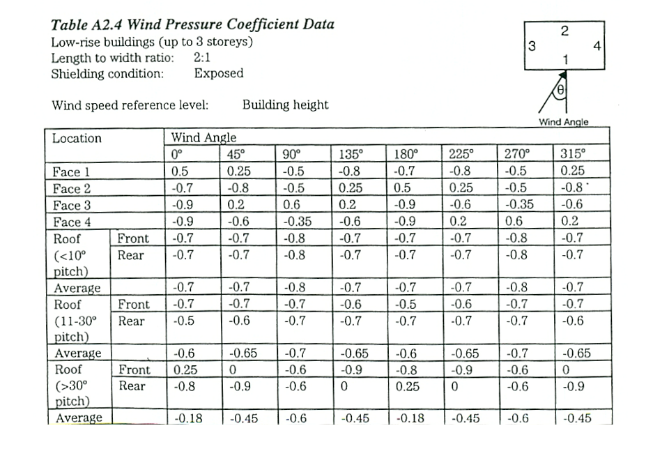 A sheet of a data sheet AI-generated content may be incorrect.