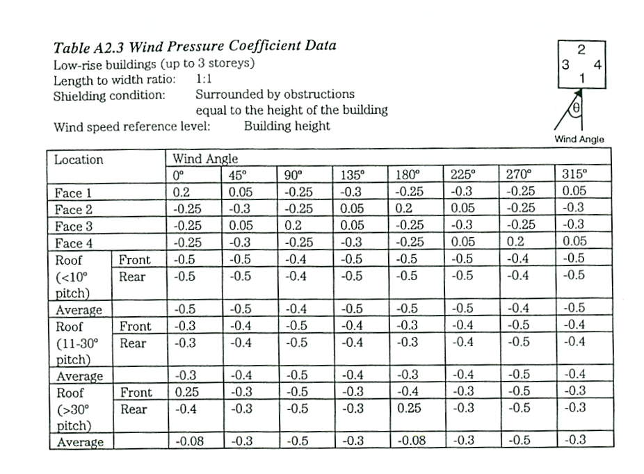 A sheet of a graph AI-generated content may be incorrect.