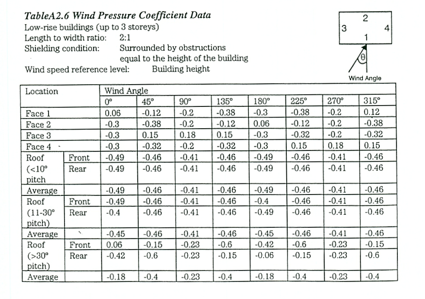 A sheet of a graph AI-generated content may be incorrect.