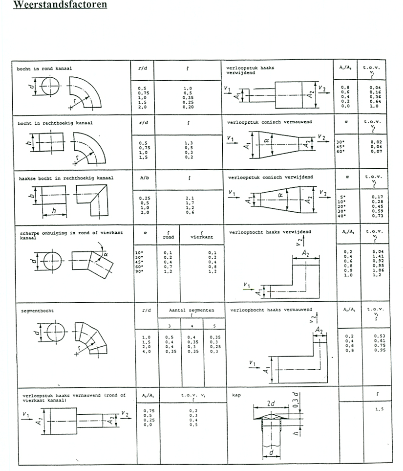 A sheet of blueprints with drawings AI-generated content may be incorrect.