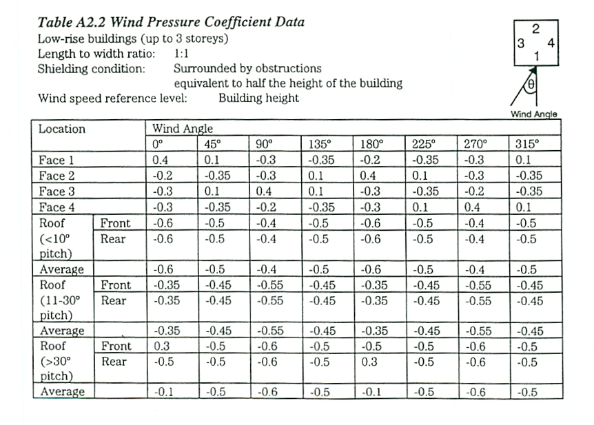 A sheet of data with numbers and lines AI-generated content may be incorrect.