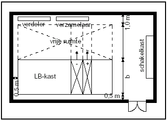 voorbeeld indeling luchtbehandelingsruimte