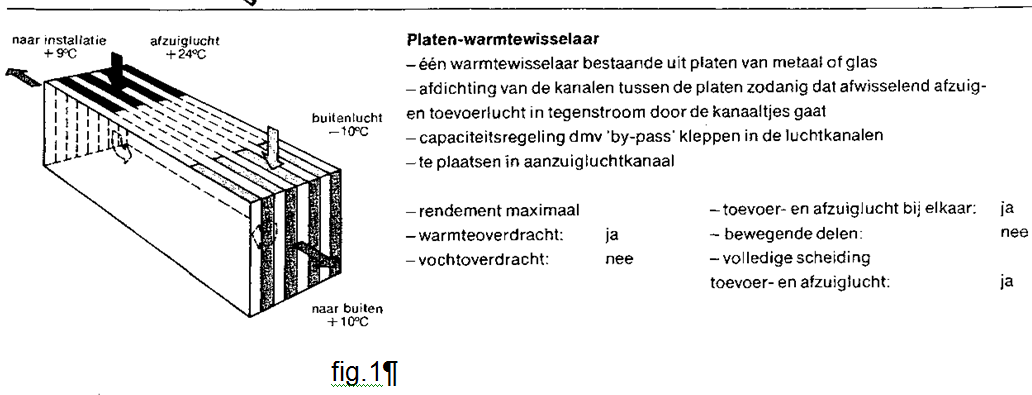 een platen- of buizenwarmtewisselaar, in kruis- of tegenstroom