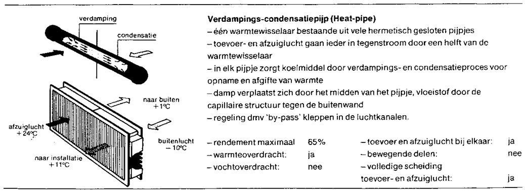 heatpipe