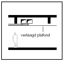 effectief ruimtegebruik door situering van hoofdkanalen tussen de hoofdbalken