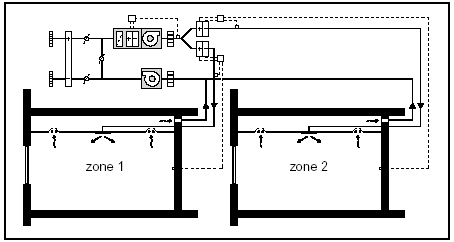 schema meerzone luchtbehandelingskast