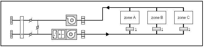 schema meerzone constant debietsysteem