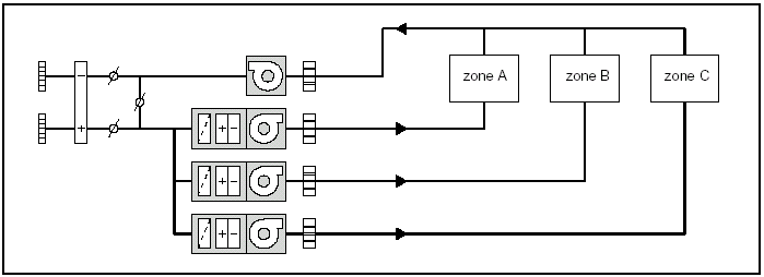 schema eenzone constant debietsysteem (weergave zonder verwarmingsleidingen)