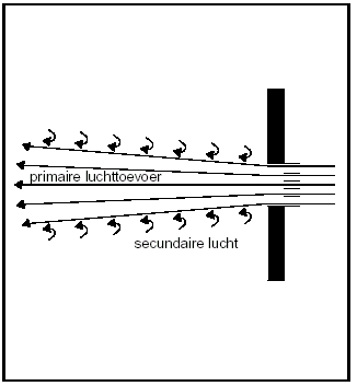 inductie-effect