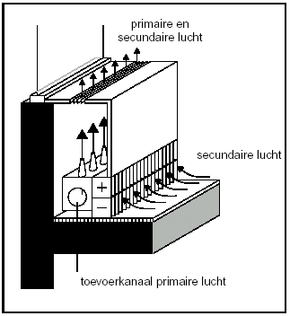 inductie-apparaat