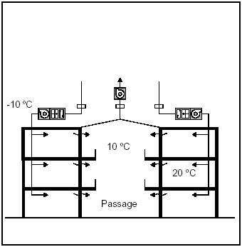 koppeling verblijfsruimten (kantoren/winkels) met een passage of atrium